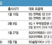 조용한 반란..'5G 온라인 요금제' 경쟁, 어떤게 유리할까