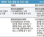 네이버·카카오, 광고하려면 금융위에 신고?.."전금법 규제만 역행"