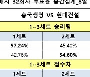 배구팬 예상 "흥국생명, 현대건설에 근소한 우세"