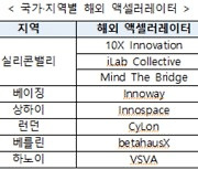 중기부, 글로벌 액설러레이팅 참여 스타트업 모집