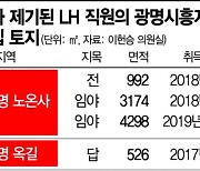 "또다른 LH 직원 광명시 땅 매입"..추가 의혹 제기