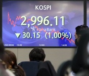 코스피 '3000선' 또 붕괴..코스닥 2%대 하락 마감