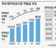 삼천피에 변액보험도 승승장구.. 작년 처음낸 보험료 3조