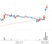 팬엔터테인먼트, +11.60% 상승폭 확대