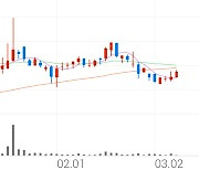 위즈코프, +9.85% VI 발동