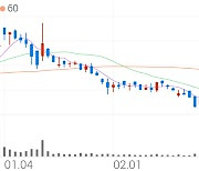 JW중외제약, +3.77% 상승폭 확대