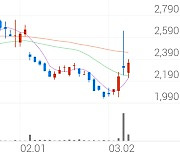 인성정보, +5.40% 상승폭 확대