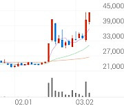 삼성출판사, +7.87% VI 발동