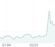 [강세 토픽] 키즈 테마, 삼성출판사 +7.99%, 토박스코리아 +3.92%