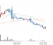 아우딘퓨쳐스, +7.75% VI 발동