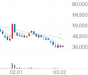 포인트모바일, +5.57% 상승폭 확대