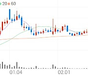 써니전자, +3.02% 상승폭 확대