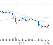 코세스, +7.40% VI 발동