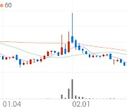 드래곤플라이, +8.97% VI 발동