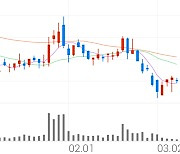 원풍물산, +2.11% 상승폭 확대