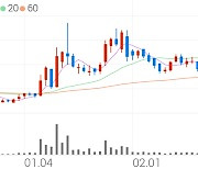 애니젠, +10.32% VI 발동