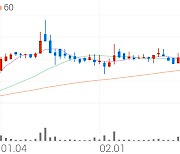 수성, -3.60% VI 발동