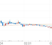 일성신약, +9.18% VI 발동