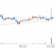 SH에너지화학, +4.12% 상승폭 확대