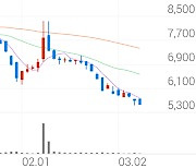 동국S&C, +1.05% 상승폭 확대