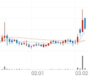 핸디소프트, -8.01% VI 발동