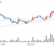 코렌텍, -9.77% VI 발동