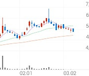 코오롱플라스틱, -2.81% VI 발동