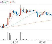 삼기, -9.18% VI 발동