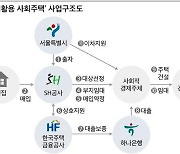 서울시·SH공사, 빈집활용 사회주택 300가구 공급