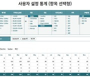 한국수입자동차협회, 웹사이트 내 사용자설정통계 신설