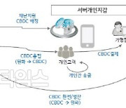 신한은행, LG CNS와 한은 디지털화폐 플랫폼 구축