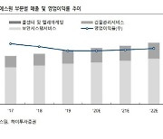 에스원 "통합보안 플랫폼 성장 가속"