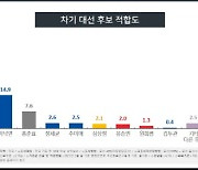 장외로 나오자마자.. 대권구도 뒤흔드는 '尹風'