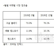 "대·중소기업 관계없이 구글 앱 수수료 15% 이하로 내려야"