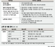 재테크의 시작은 빚 청산.. 3년내로 모두 갚아야 [재테크 Q&A]