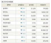 [fnRASSI]장마감, 코스닥 하락 종목(올리패스 -29.9% ↓)