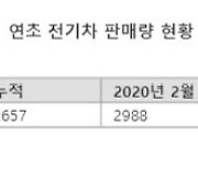 보조금 절벽에 1~2월 전기차 판매 곤두박질