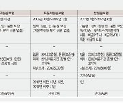 젊은 사람은 4세대 유리.. 나이많은 질환자는 유지해야 [舊 실손보험료 폭탄 터진다]