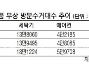 폐가전 재활용에 삼성·LG 나섰다