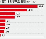 코로나 이후 달라진 집 선택 "교통보다 숲·공원"