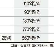 "기업가치 모호한 스팩, 붐 오래 못간다" 거품 경고음