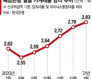 1700兆 가계빚 '대출금리 상승' 쇼크 온다