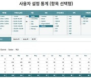 한국수입차협회, 웹사이트 내 사용자 맞춤식 통계 제공