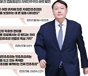 [뉴스의 맥] 취임 때도 사퇴 때도 "자유민주주의"..'정치인 윤석열' 아젠다 될까