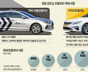 모빌리티 폭풍전야..카카오 '실탄 장전' vs 우버·티맵 합작법인