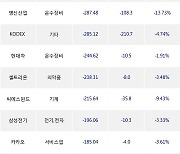 08일, 기관 거래소에서 삼성전자(-0.12%), KODEX 레버리지(-1.8%) 등 순매도