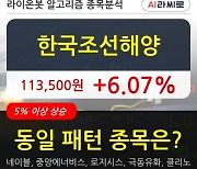 한국조선해양, 장시작 후 꾸준히 올라 +6.07%.. 최근 주가 반등 흐름