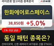 한화에어로스페이스, 상승출발 후 현재 +5.0%.. 이 시각 거래량 32만1773주