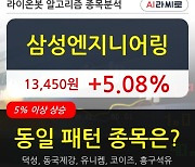 삼성엔지니어링, 장시작 후 꾸준히 올라 +5.08%.. 이평선 역배열 상황에서 반등 시도