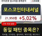 포스코인터내셔널, 장시작 후 꾸준히 올라 +5.02%.. 최근 단기 조정 후 반등